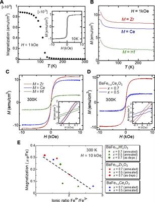 Control of Magnetic Properties of Barium Ferrite Thin Films With Unusual Valence Fe